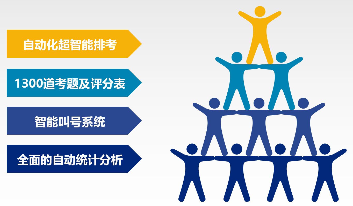 客觀結(jié)構(gòu)化考核管理系統(tǒng)（OSCE）