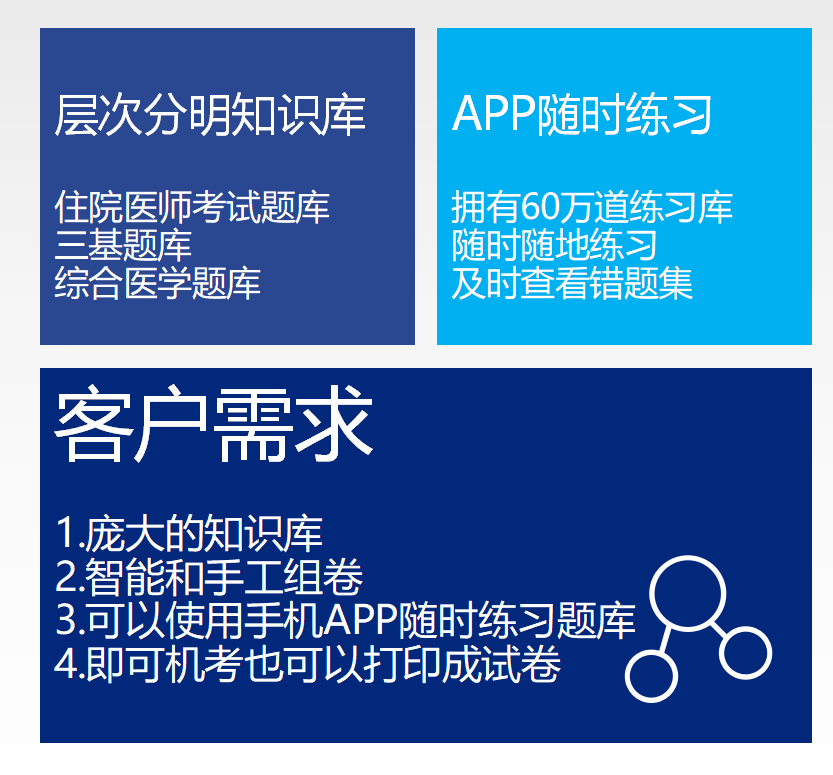 醫(yī)學(xué)在線理論考試系統(tǒng)