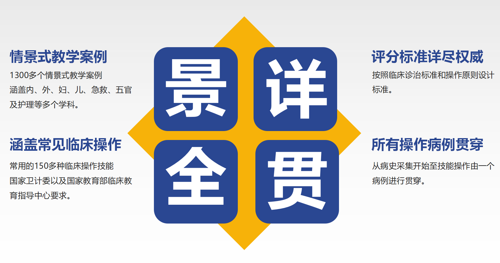臨床能力訓(xùn)練系統(tǒng)