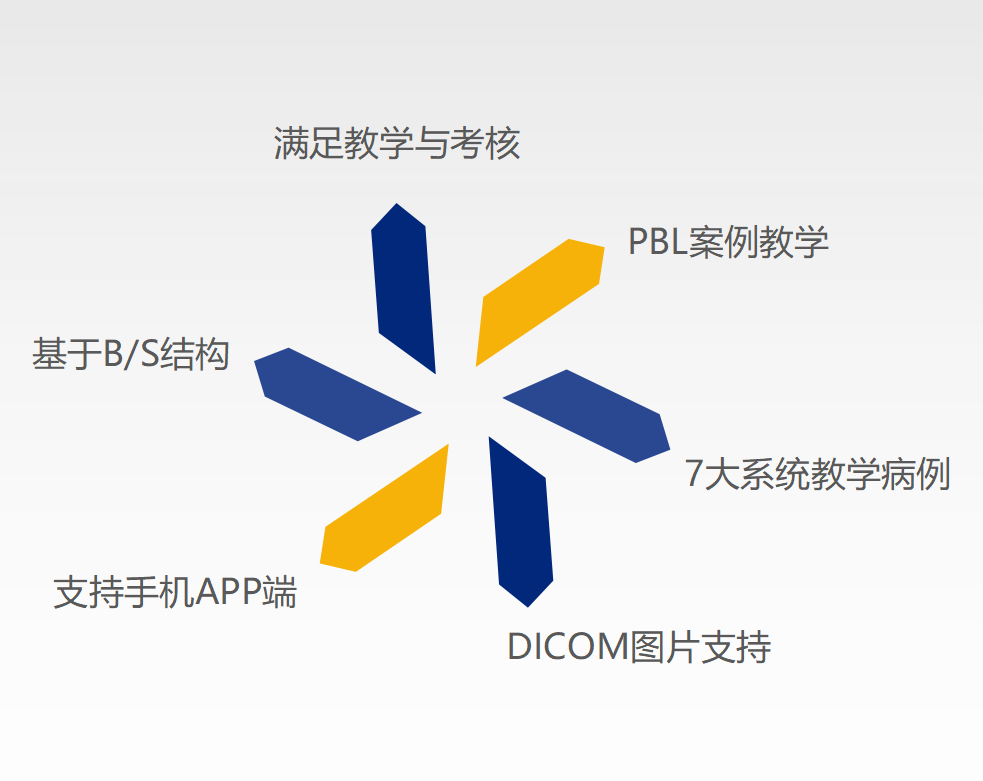 醫(yī)學(xué)影像管理系統(tǒng)